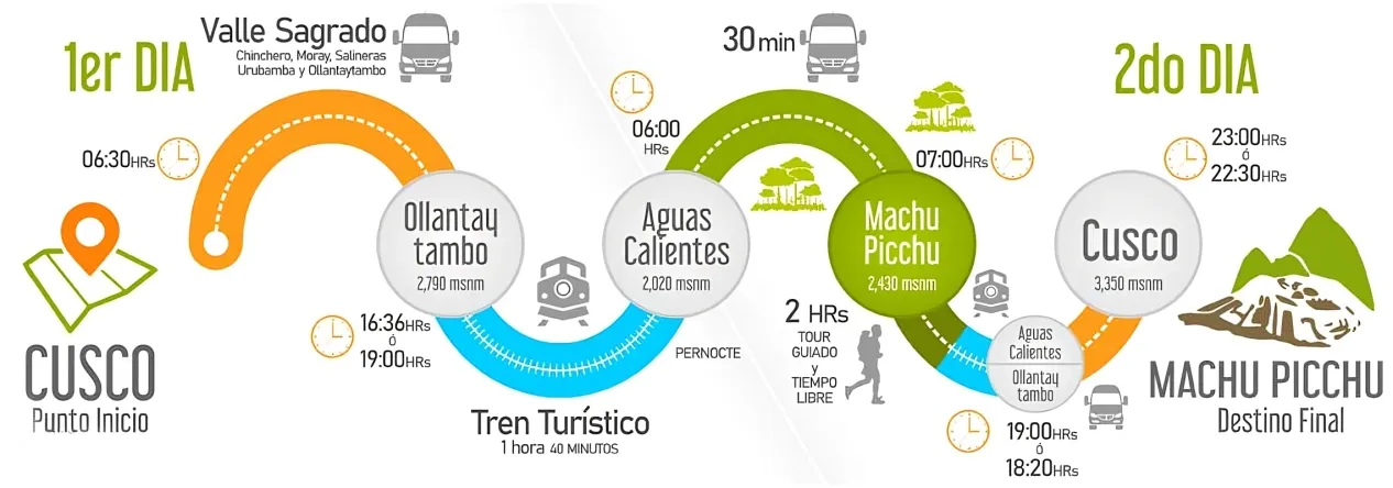 mapa del valle sagrado